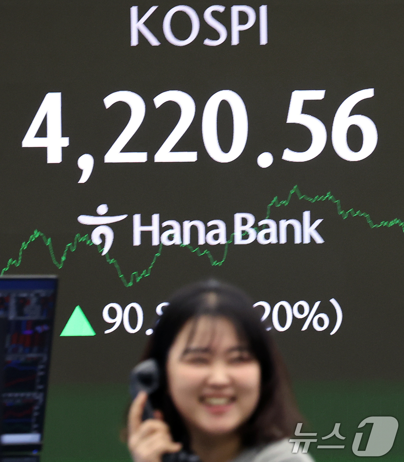 (서울=뉴스1) 오대일 기자 = 코스피가 38거래일 만에 4200선을 탈환한 29일 오후 서울 중구 하나은행 본점 딜링룸 전광판에 코스피 종가가 표시되고 있다. 이날 코스피는 전 …