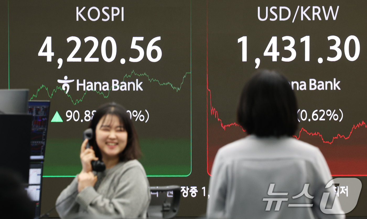 (서울=뉴스1) 오대일 기자 = 코스피가 38거래일 만에 4200선을 탈환한 29일 오후 서울 중구 하나은행 본점 딜링룸 전광판에 코스피 종가가 표시되고 있다. 이날 코스피는 전 …