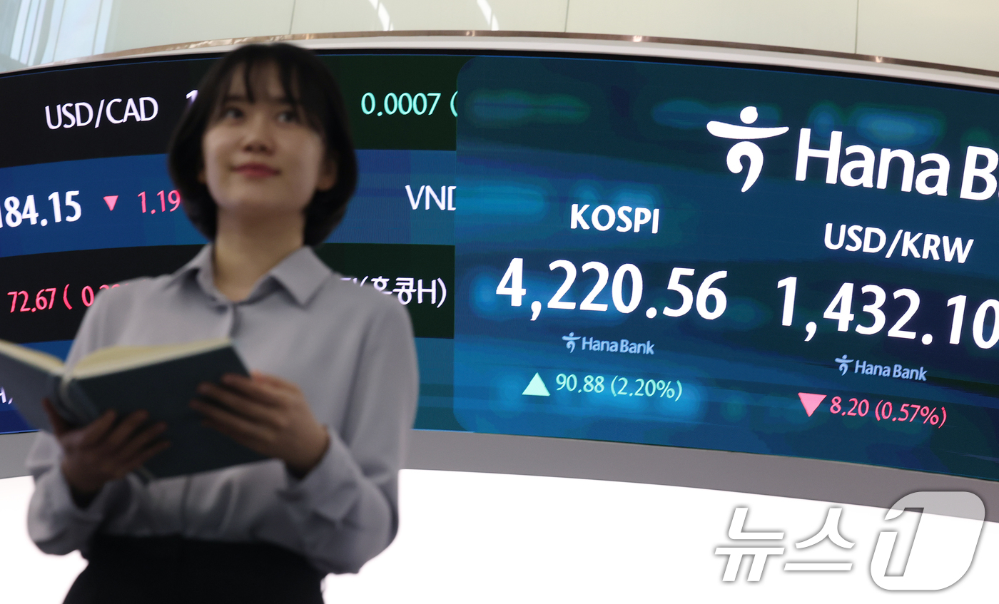 (서울=뉴스1) 오대일 기자 = 코스피가 38거래일 만에 4200선을 탈환한 29일 오후 서울 중구 하나은행 본점 딜링룸 전광판에 코스피 종가가 표시되고 있다. 이날 코스피는 전 …