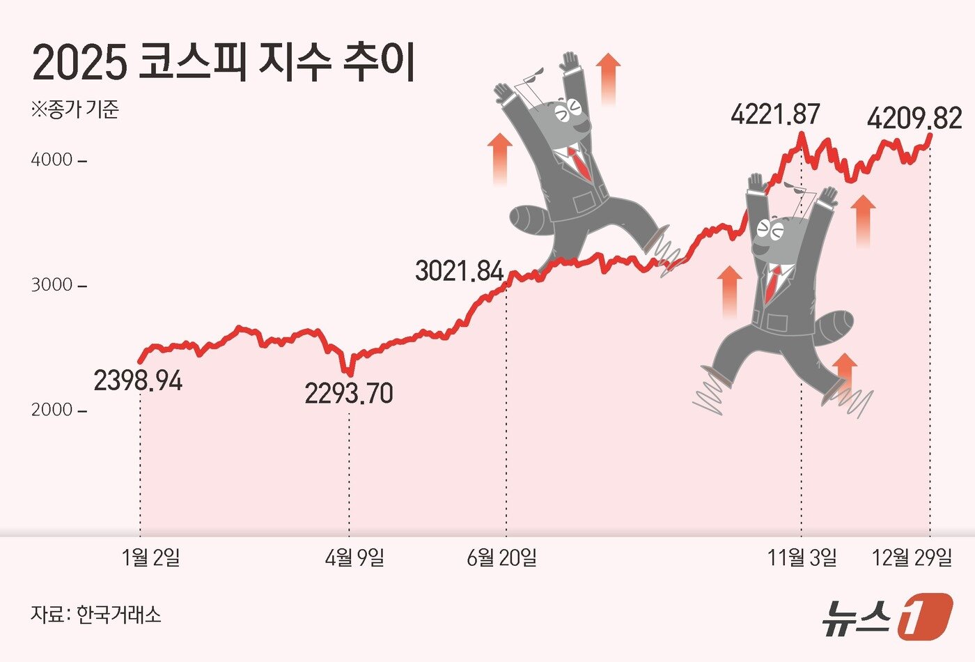 본문 이미지 - ⓒ News1 김초희 디자이너