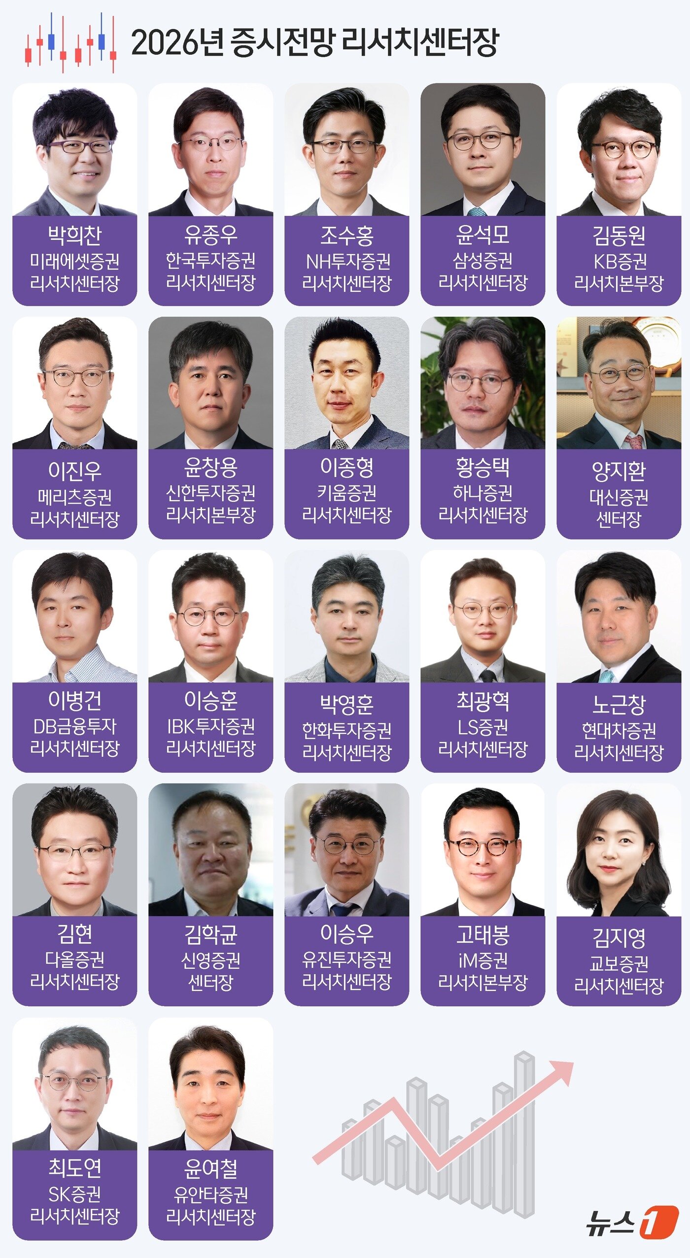 본문 이미지 - ⓒ News1 김지영 디자이너