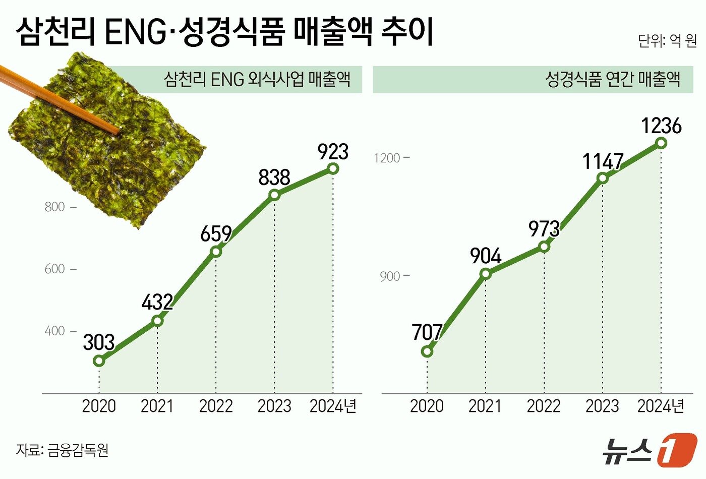 본문 이미지 - ⓒ News1 양혜림 디자이너
