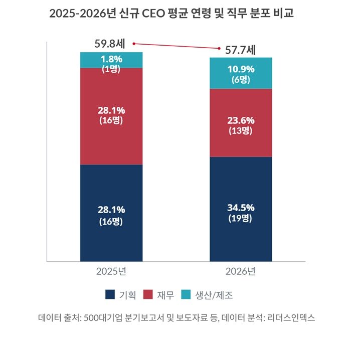 본문 이미지 - (리더스인덱스 제공)