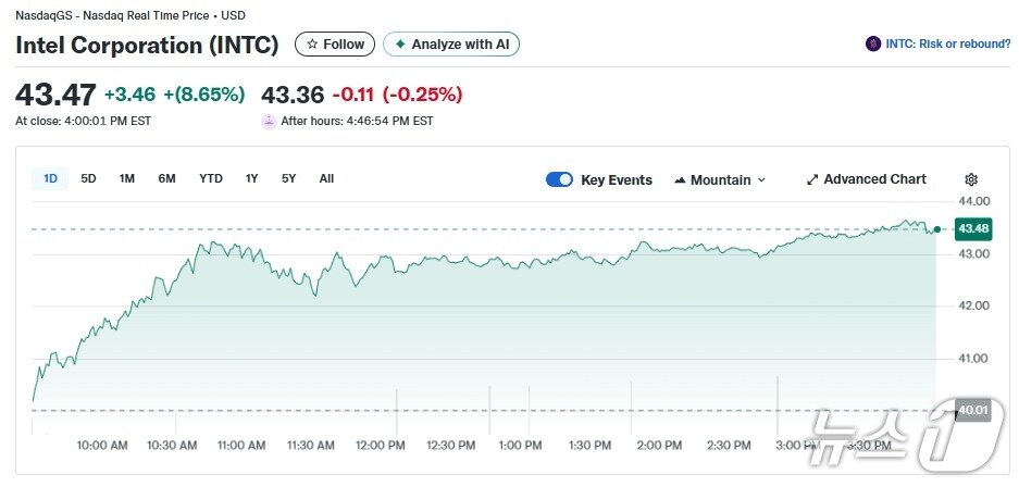 본문 이미지 - 인텔 일일 주가추이 - 야후 파이낸스 갈무리