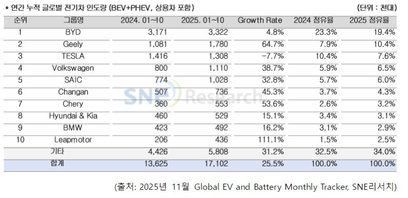 본문 이미지 - SNE리서치 