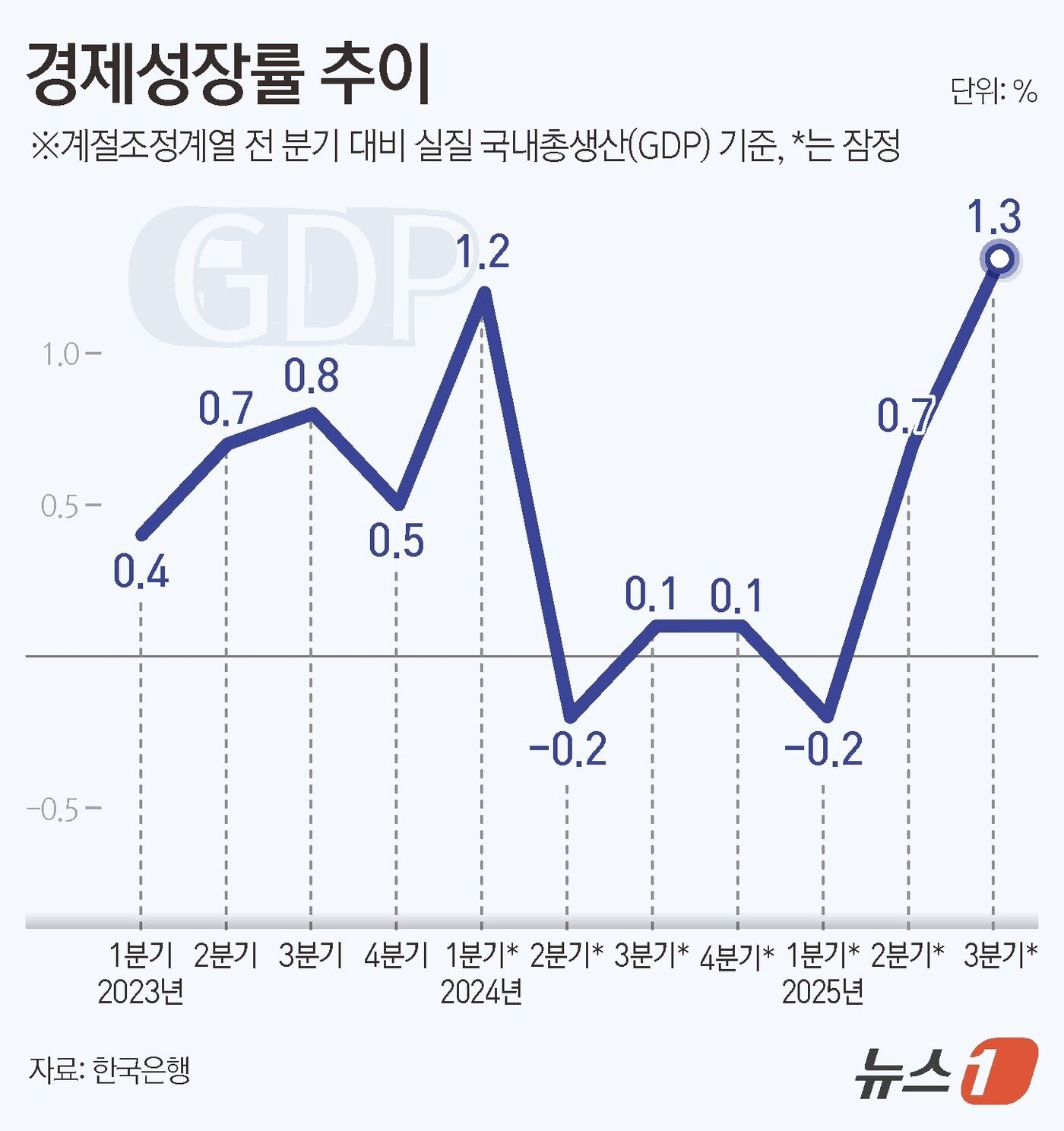 본문 이미지 - ⓒ News1 김초희 디자이너