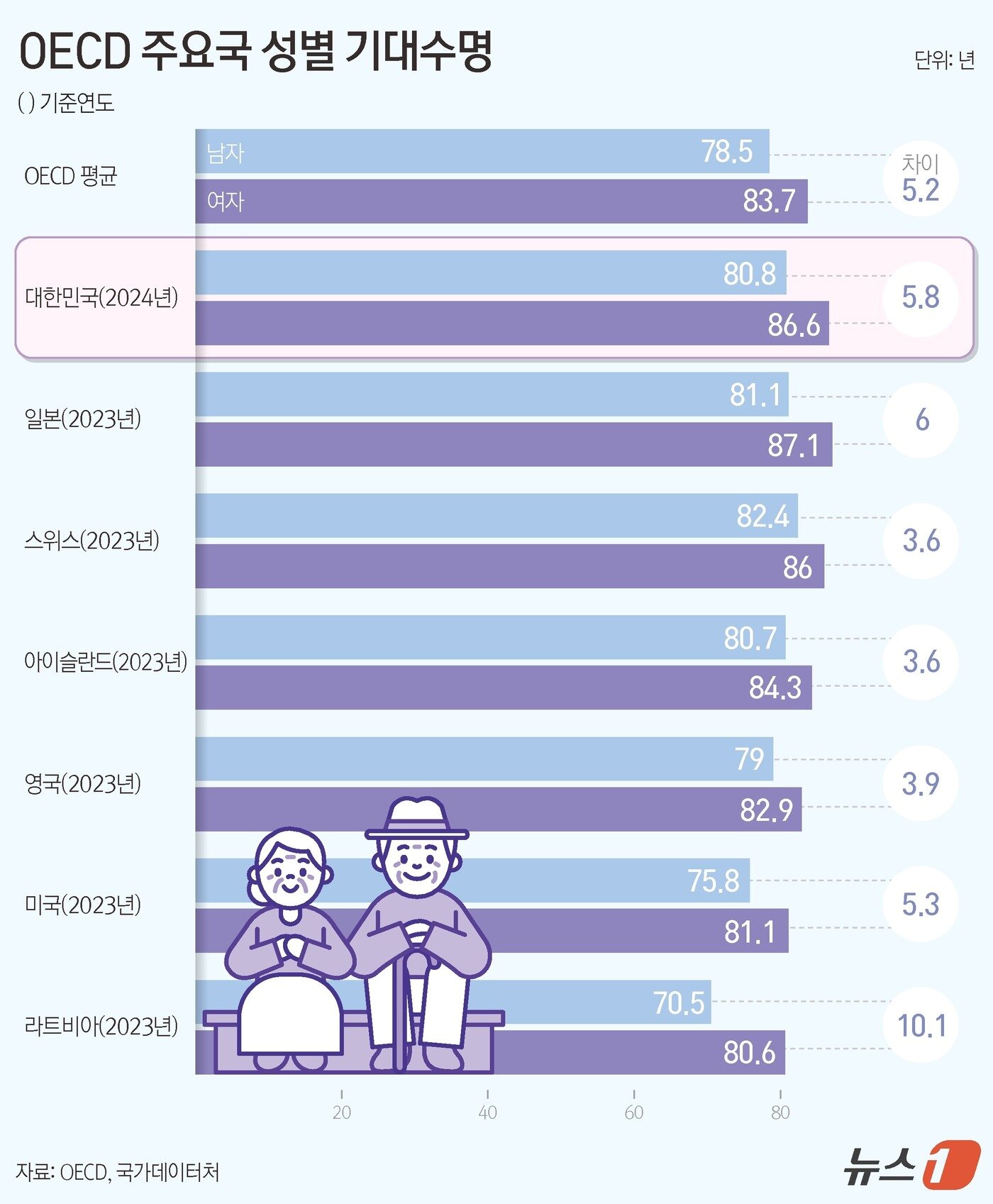 본문 이미지 - ⓒ News1 김지영 디자이너