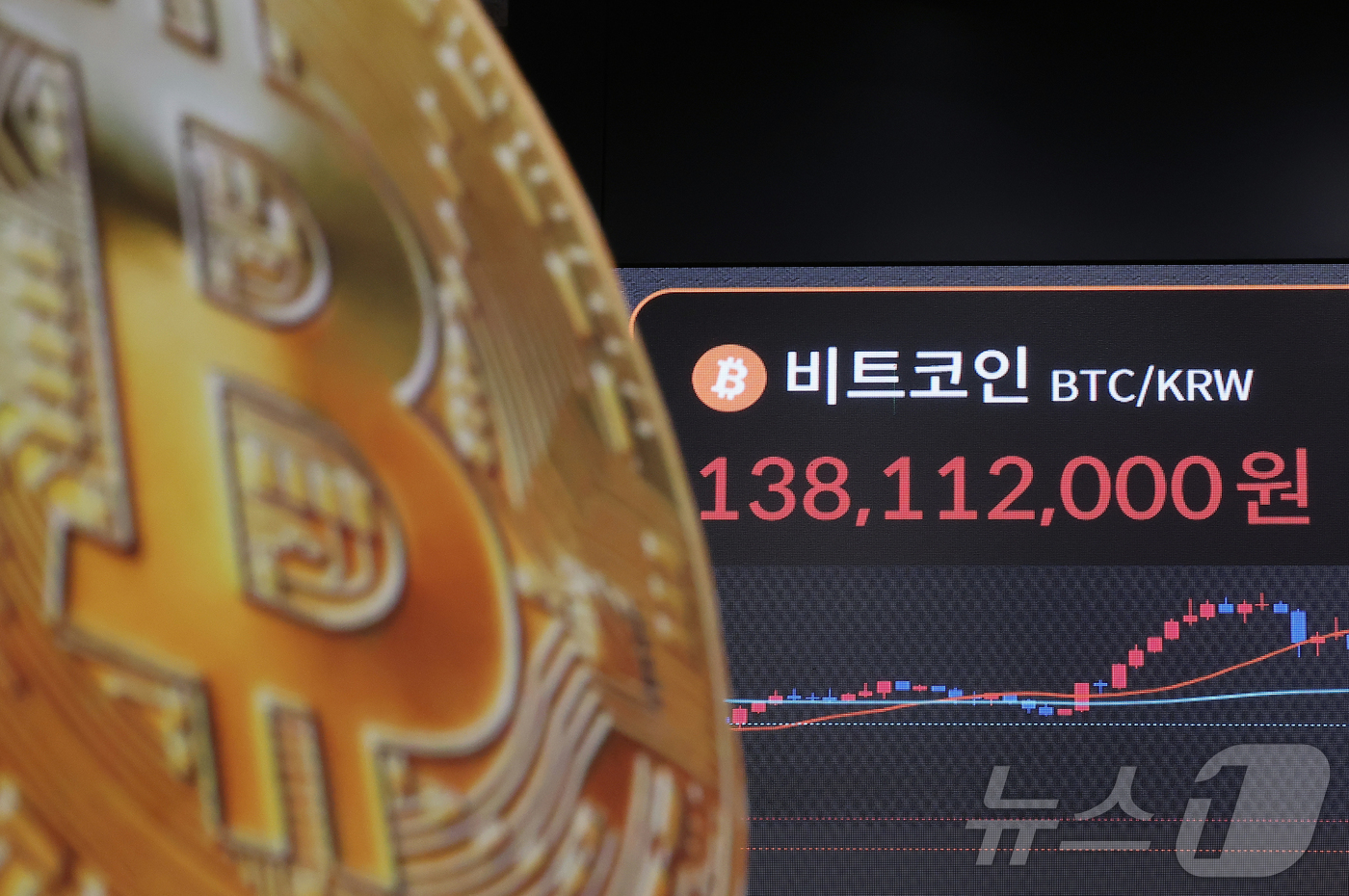 (서울=뉴스1) 김진환 기자 = 3일 서울 강남구 빗썸 라운지 전광판에 비트코인 시세가 나타나고 있다.비트코인은 기술주 중심의 뉴욕증시 상승의 영향과 미국 연방준비제도(Fed·연준 …