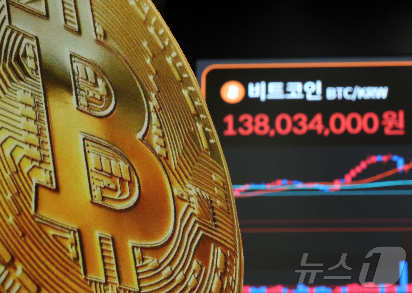 (서울=뉴스1) 김진환 기자 = 3일 서울 강남구 빗썸 라운지 전광판에 비트코인 시세가 나타나고 있다.비트코인은 기술주 중심의 뉴욕증시 상승의 영향과 미국 연방준비제도(Fed·연준 …