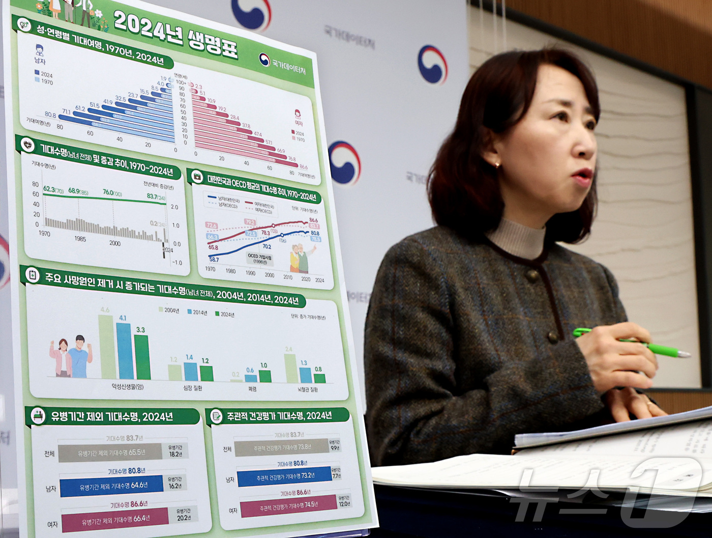 (세종=뉴스1) 김기남 기자 = 박현정 국가데이터처 인구동향과장이 3일 세종시 정부세종청사에서 2024년 생명표 작성 결과를 발표하고 있다.생명표는 2024년 한 해 동안 시구청 …