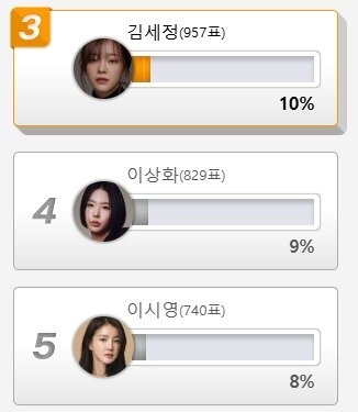 본문 이미지 - 뛰어난 운동 신경으로 남자와 싸워도 이길 것 같은 여자 스타들의 순서가 공개됐다. 디시인사이드 제공