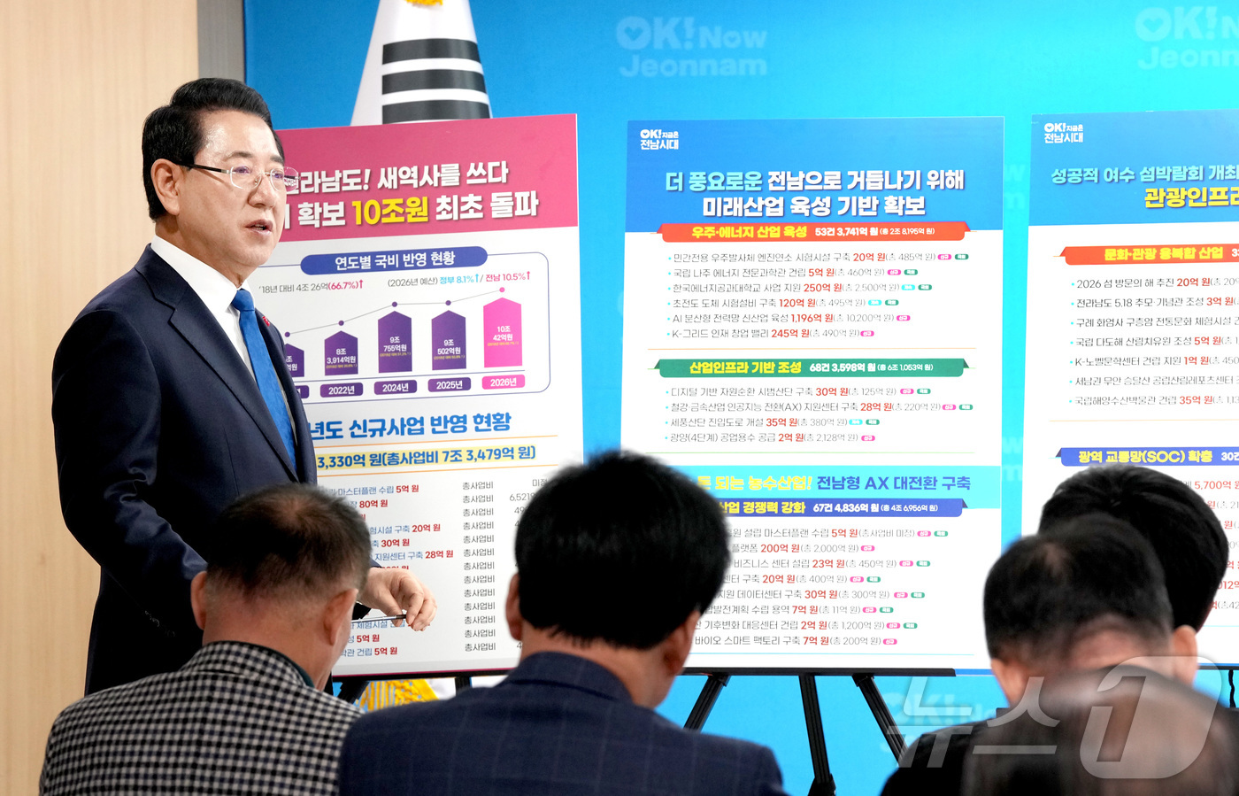 (무안=뉴스1) 전원 기자 = 김영록 전라남도지사가 3일 도청 브리핑룸에서 ‘2026년 국고 건의 정부예산반영 성과’ 관련 언론 브리핑을 갖고 “2026년 정부 예산안에 역대 최대 …