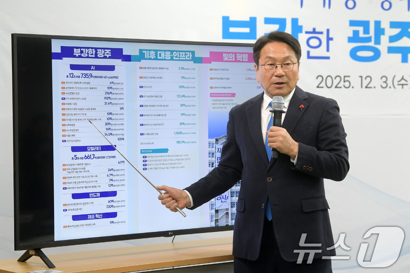 (광주=뉴스1) 박준배 기자 = 강기정 광주시장이 3일 오후 시청 브리핑룸에서 2026년 국비예산 관련 기자회견을 하고 있다. (광주시 제공. 재판매 및 DB 금지) 2025.12 …