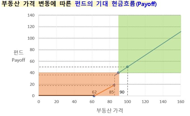 본문 이미지 - &#40;금감원 제공&#41;
