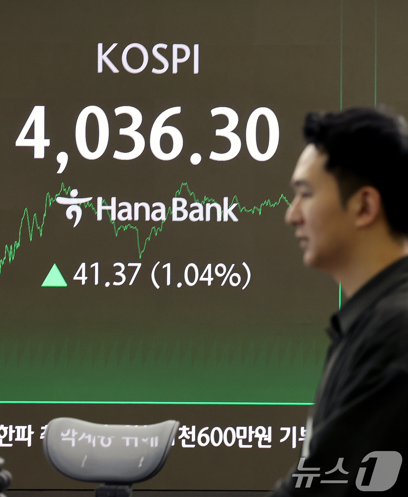 (서울=뉴스1) 이호윤 기자 = 3일 서울 중구 하나은행 본점 딜링룸 전광판에 증시 종가가 표시되고 있다. 이날 코스피 지수는 전 거래일 대비 41.37p(1.04%) 상승한 40 …