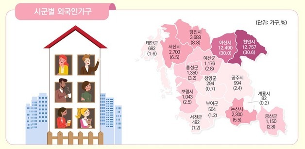 충남 다문화가구 2.33%·외국인가구 4.1%…전국 상위권