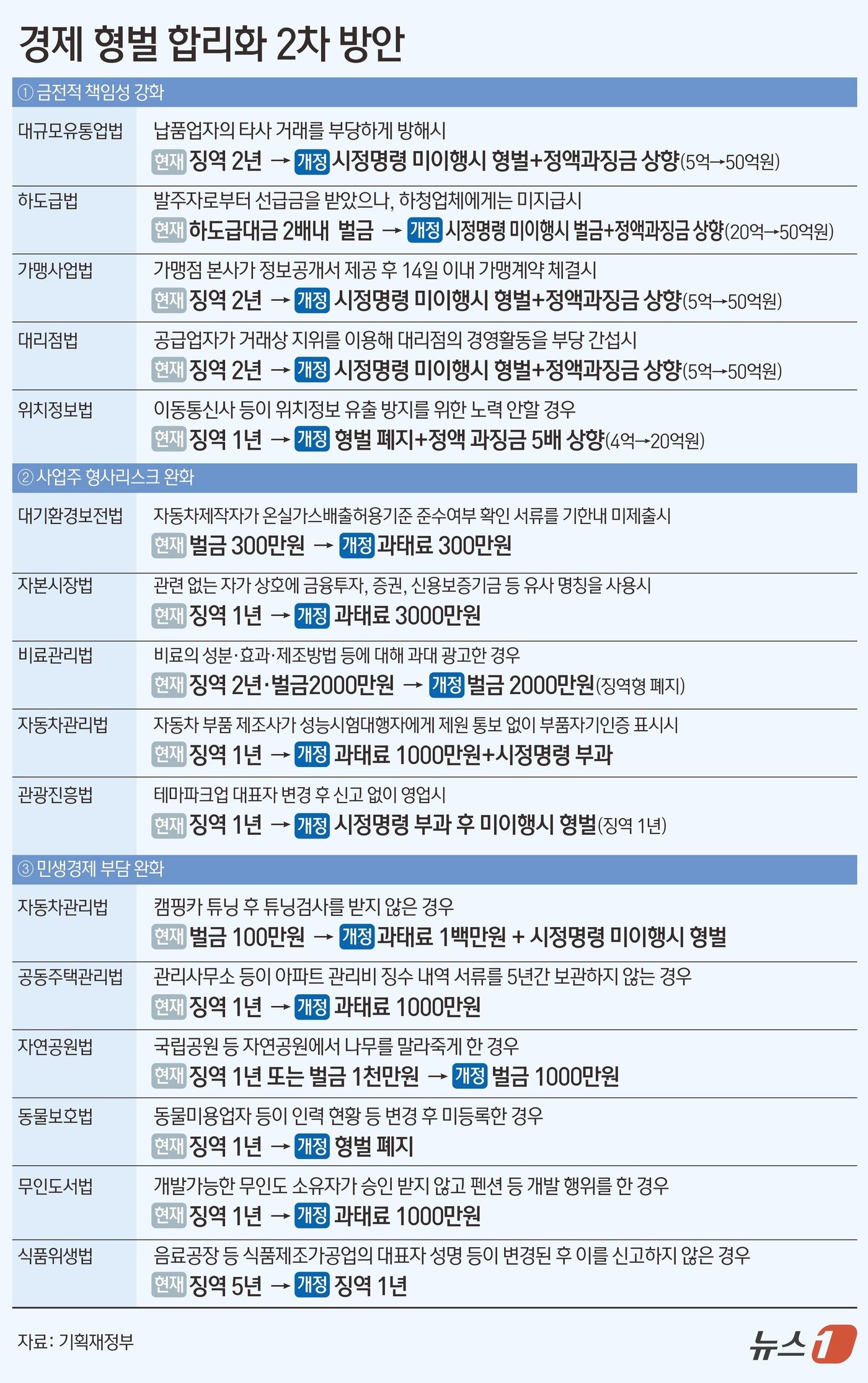 본문 이미지 - ⓒ News1 김초희 디자이너