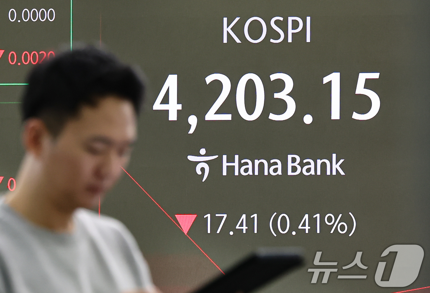 (서울=뉴스1) 김도우 기자 = 8일 서울 중구 하나은행 딜링룸 전광판에 코스피 등 시황이 표시되고 있다. 이날 코스피는 전 거래일 대비 9.20p(0.22%) 오른 4109.25 …