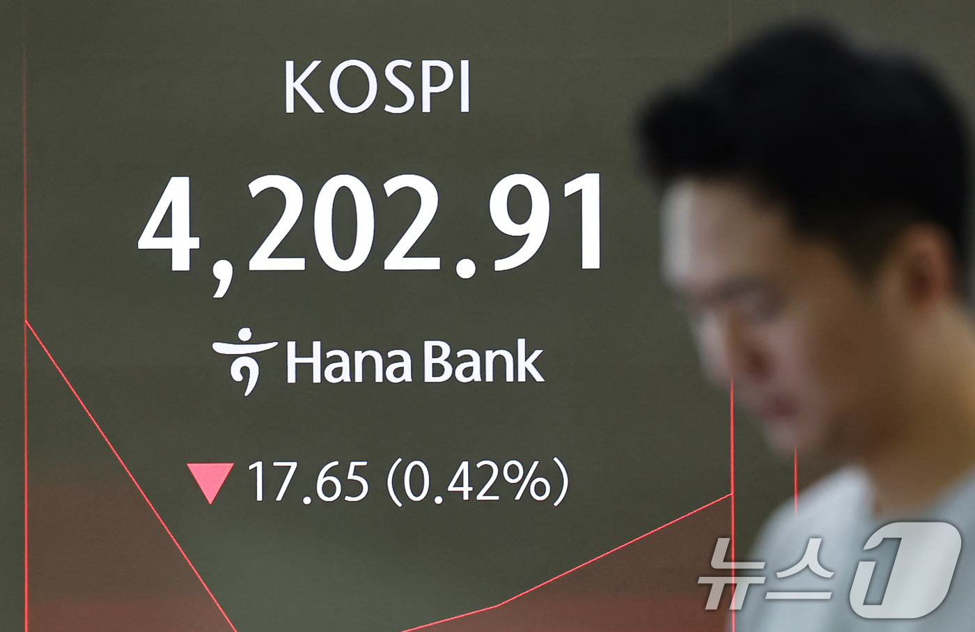 (서울=뉴스1) 김도우 기자 = 8일 서울 중구 하나은행 딜링룸 전광판에 코스피 등 시황이 표시되고 있다. 이날 코스피는 전 거래일 대비 9.20p(0.22%) 오른 4109.25 …