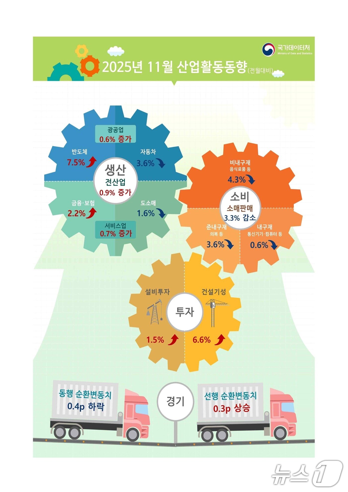 본문 이미지 - (국가데이터처 제공)