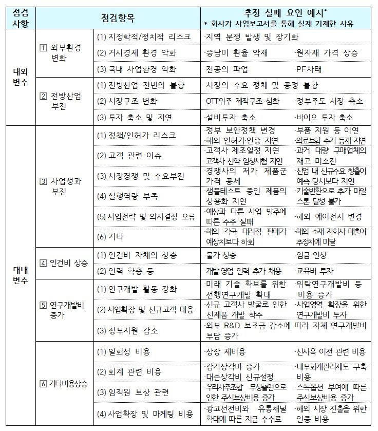 본문 이미지 - 추정실적 공모가 산정 체크리스트 (금감원 제공)