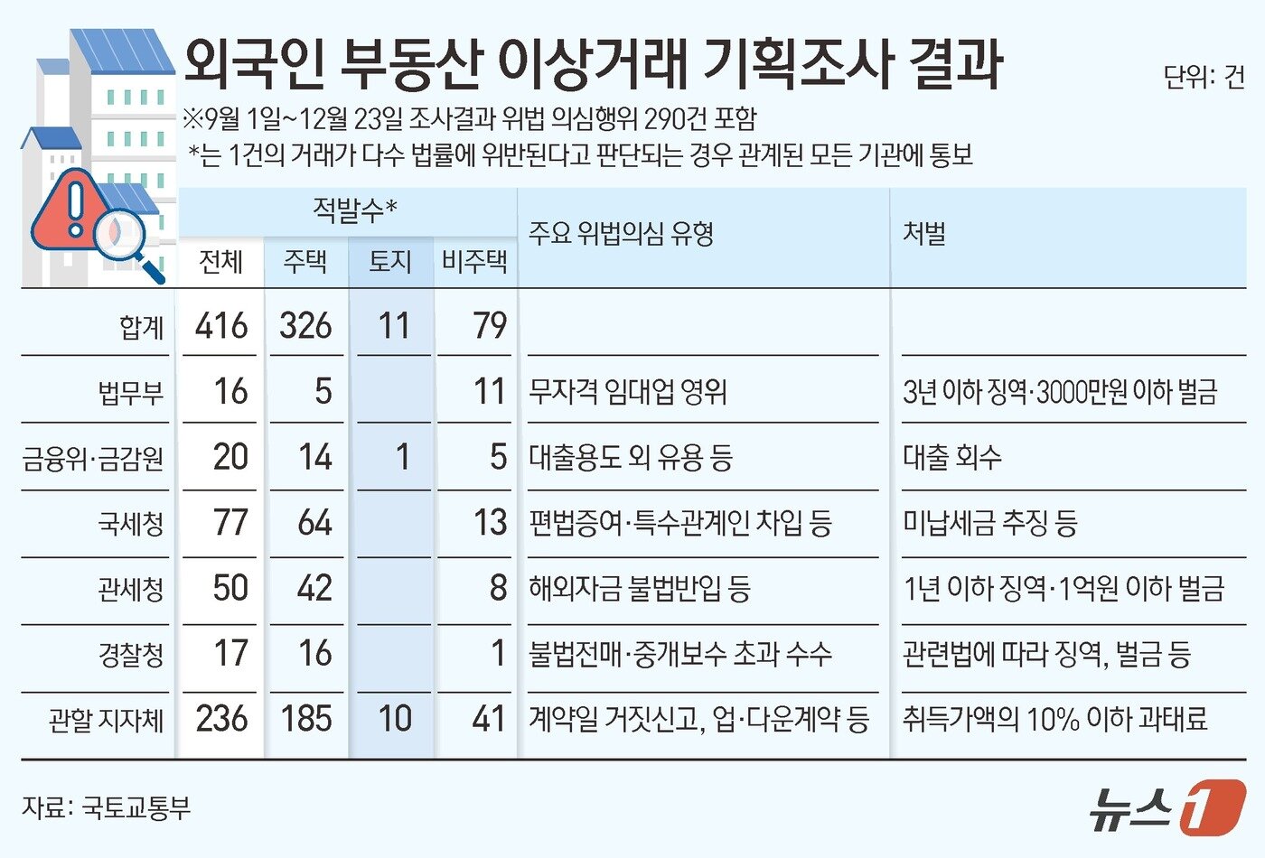 본문 이미지 - ⓒ News1 김초희 디자이너