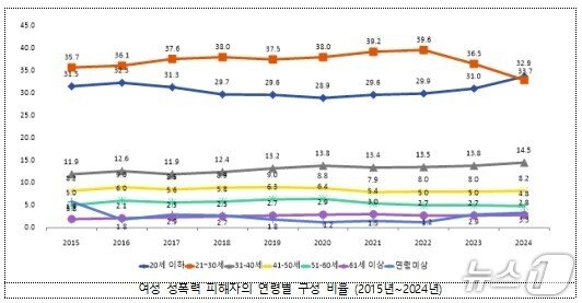 본문 이미지 - (성평등가족부 제공)  