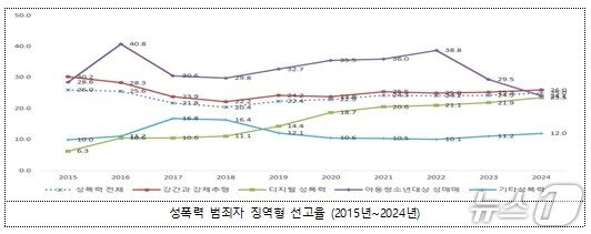 본문 이미지 -  (성평등가족부 제공) 