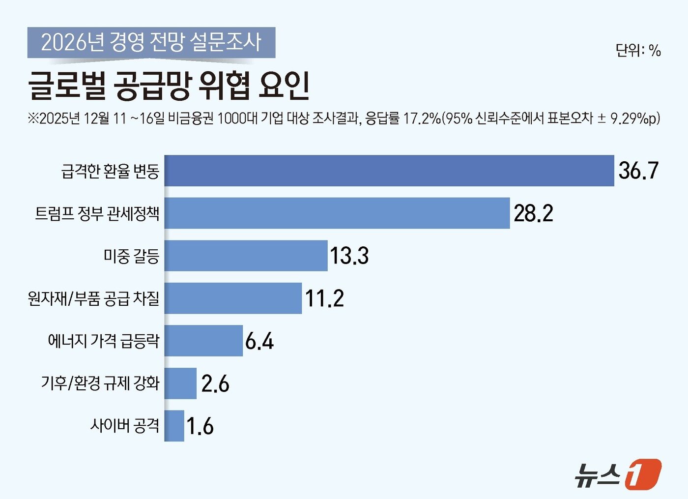 본문 이미지 - ⓒ News1 김지영 디자이너