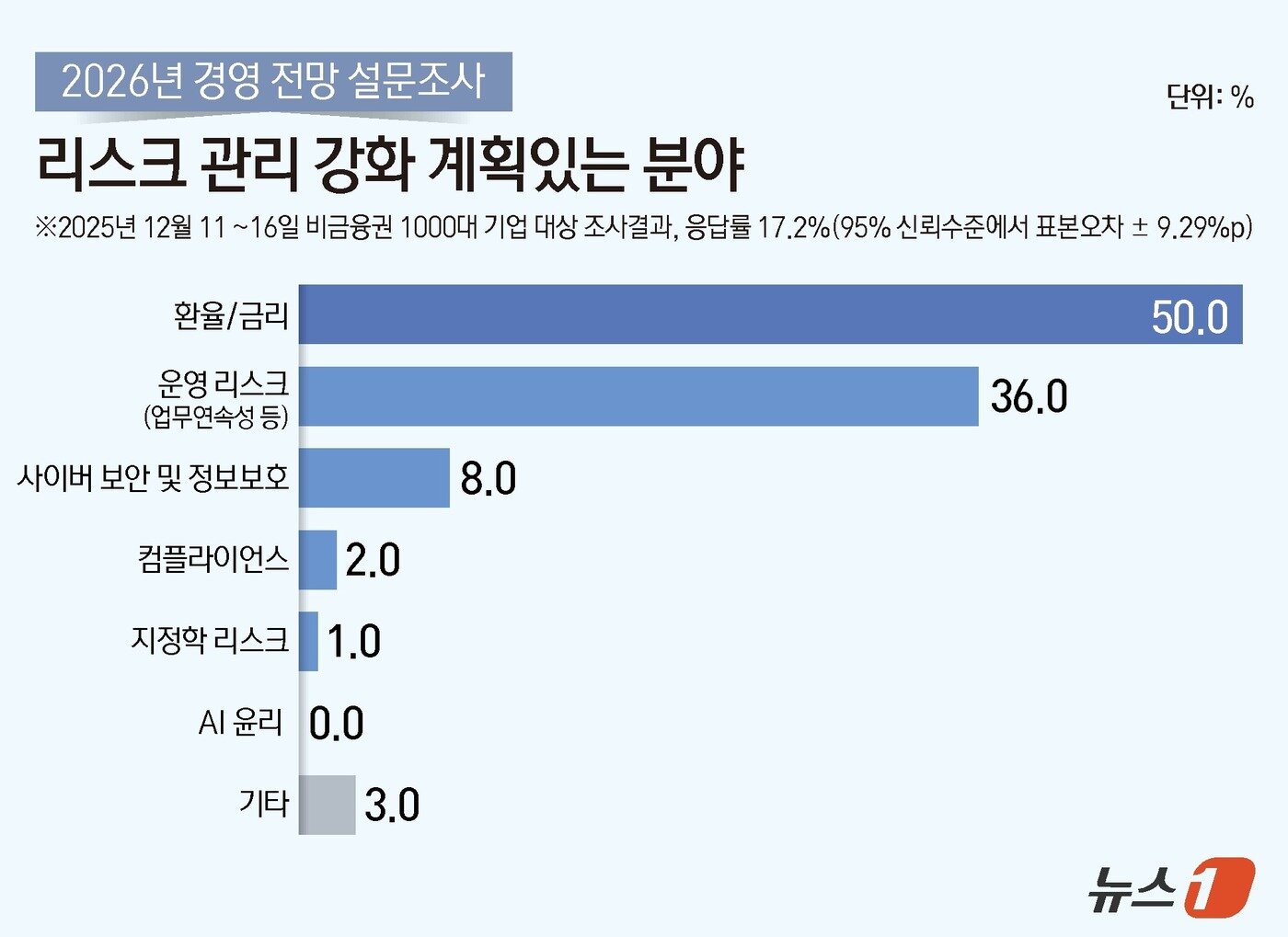 본문 이미지 - ⓒ News1 김지영 디자이너