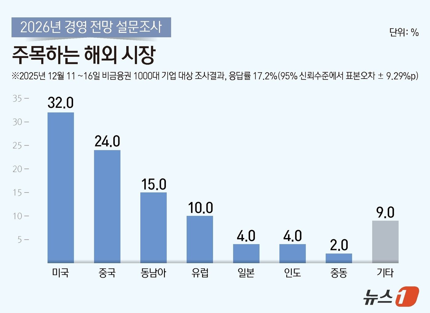 본문 이미지 - ⓒ News1 김지영 디자이너