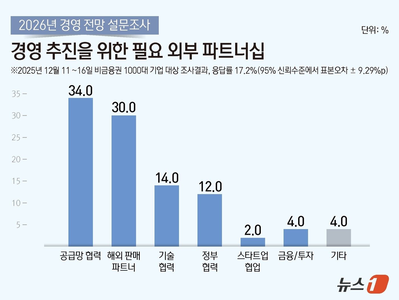 본문 이미지 - ⓒ News1 김지영 디자이너