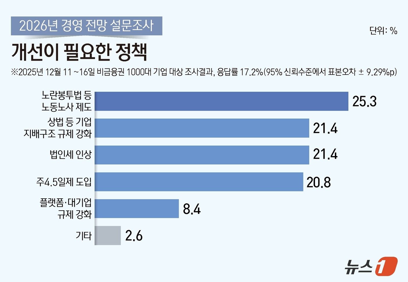 본문 이미지 - ⓒ News1 김지영 디자이너