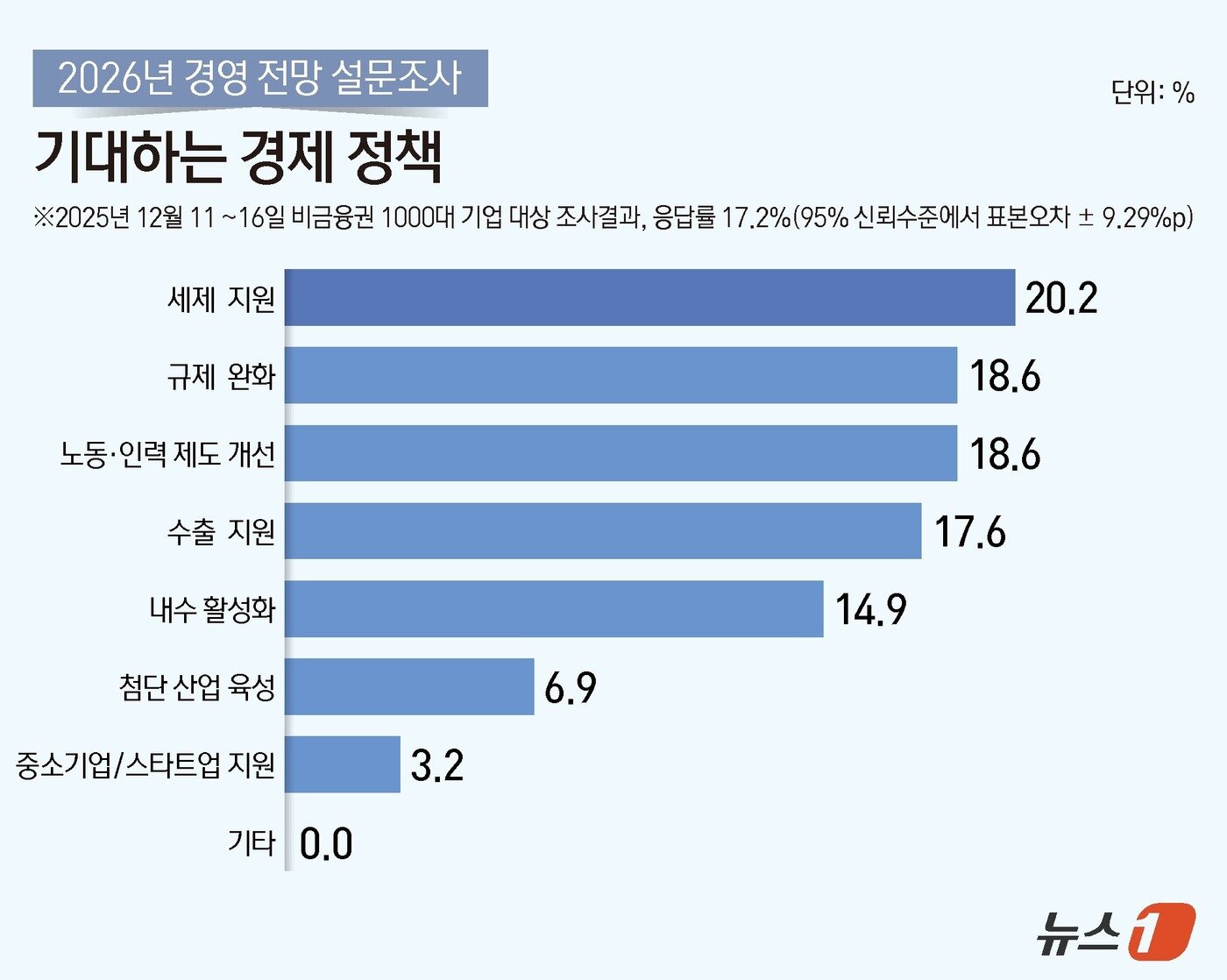 본문 이미지 - ⓒ News1 김지영 디자이너