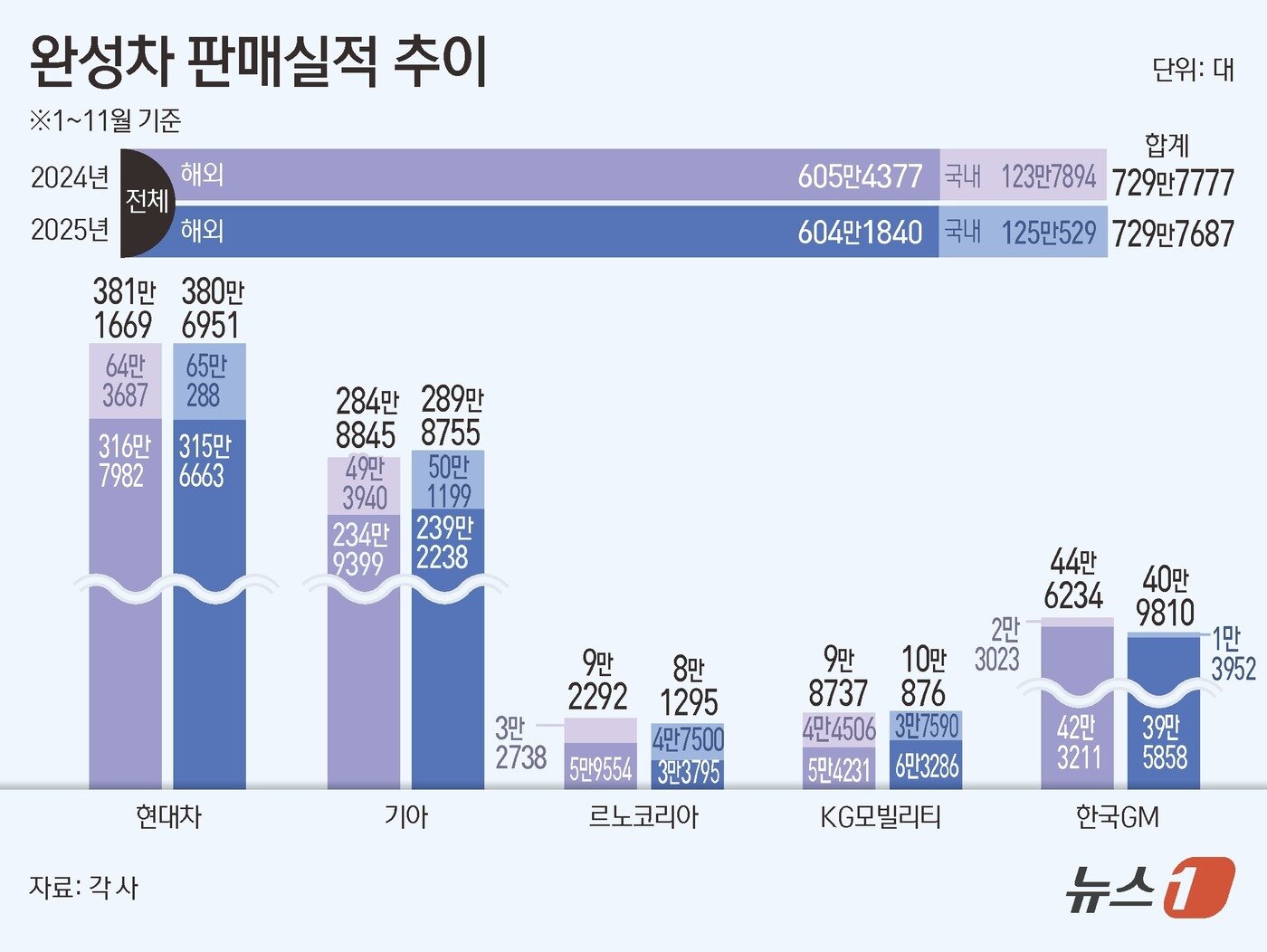 본문 이미지 - ⓒ News1 김초희 디자이너