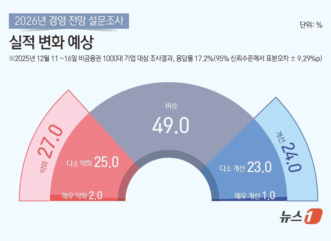 본문 이미지 - ⓒ News1 김초희 디자이너