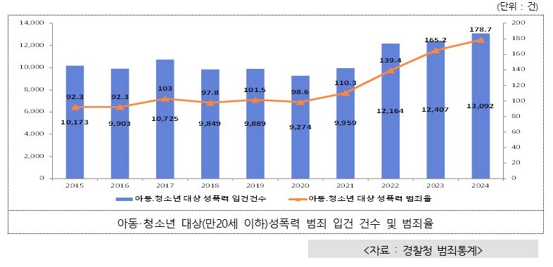 본문 이미지 - 친밀한 관계 폭력 범죄자와 피해자의 관계별 구성 비율(성평등부 제공)