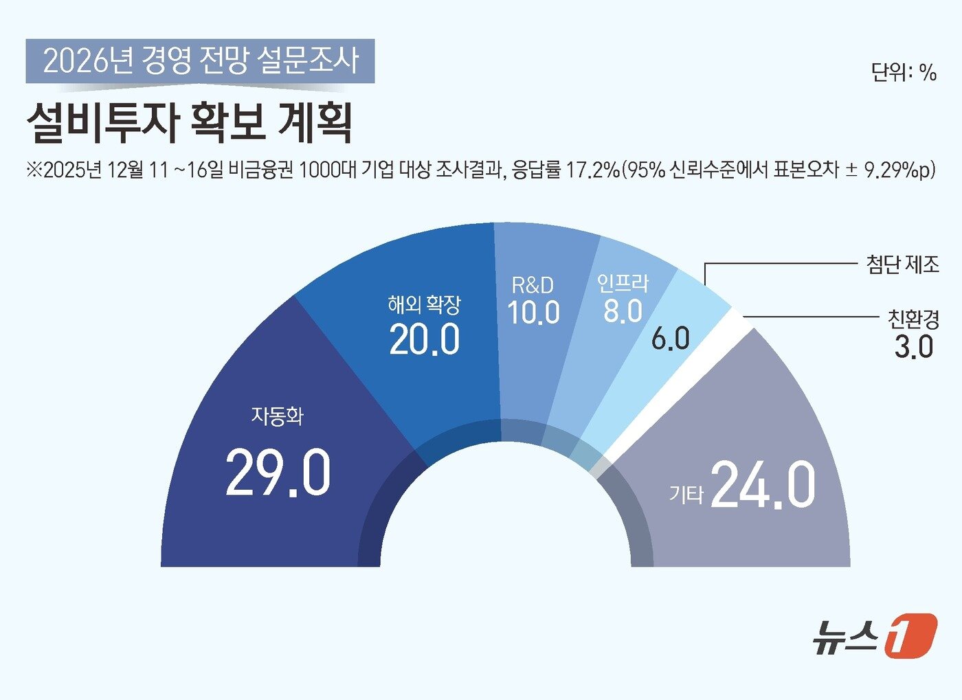 본문 이미지 - ⓒ News1 김초희 디자이너