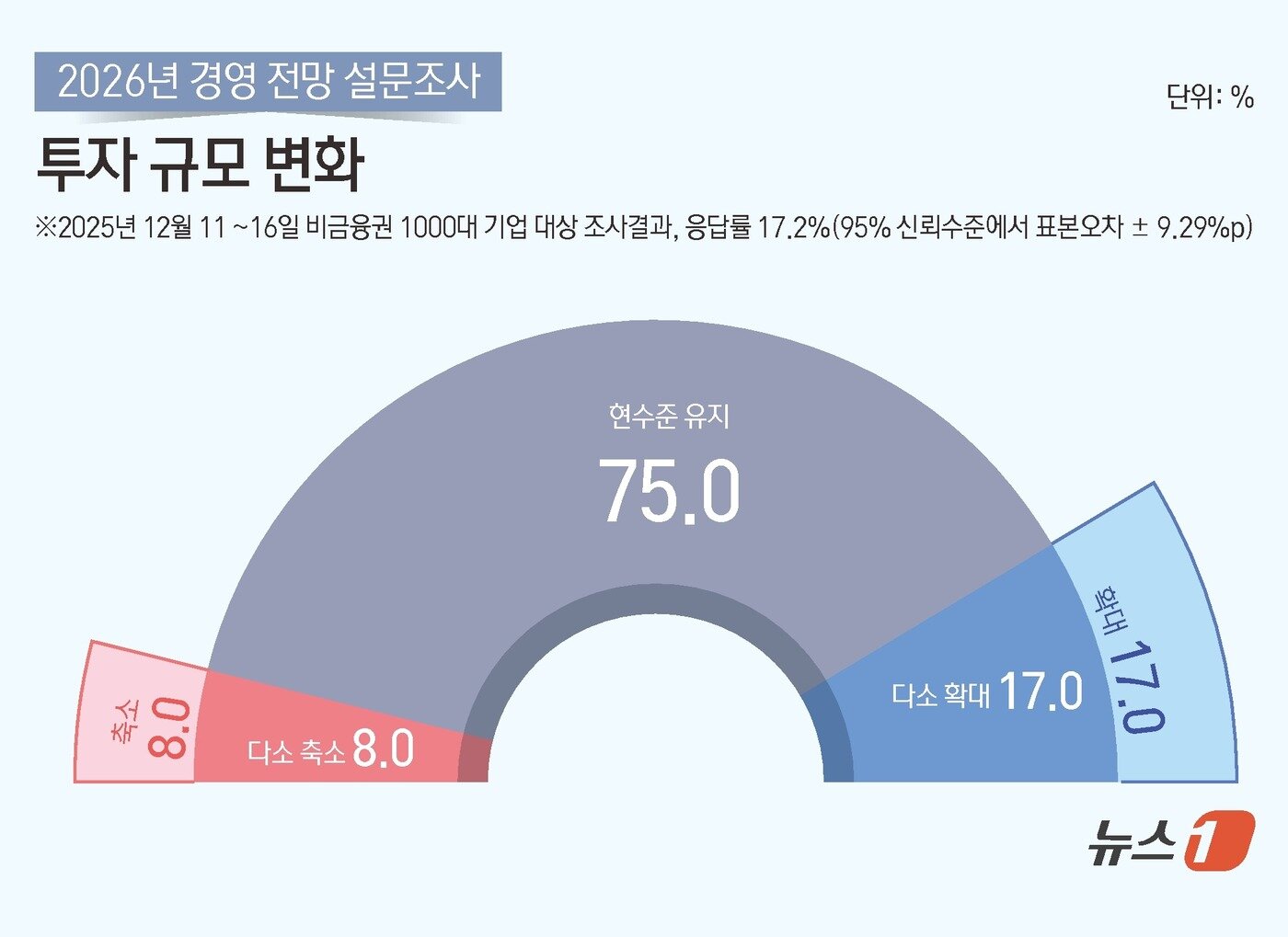 본문 이미지 - ⓒ News1 김초희 디자이너