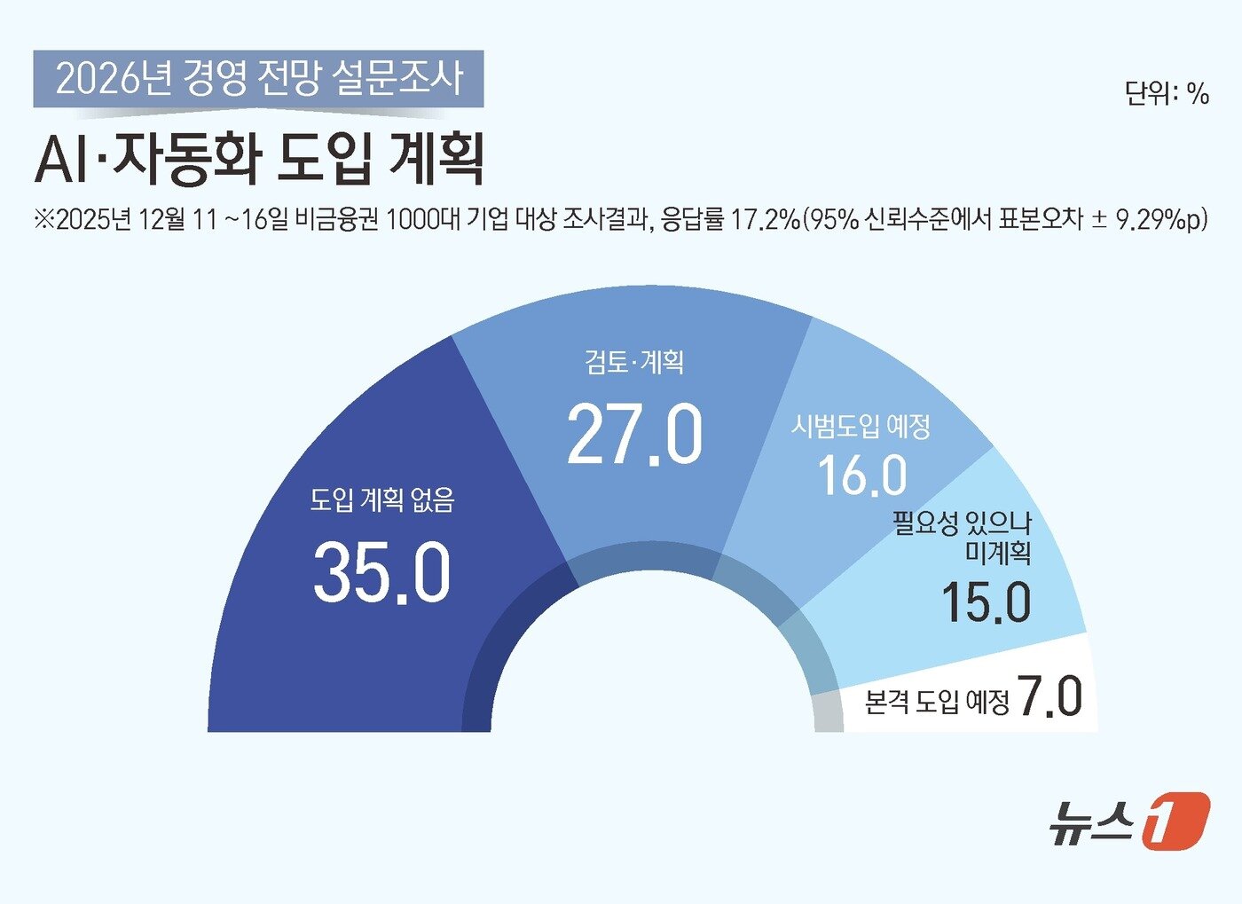 본문 이미지 - ⓒ News1 김초희 디자이너