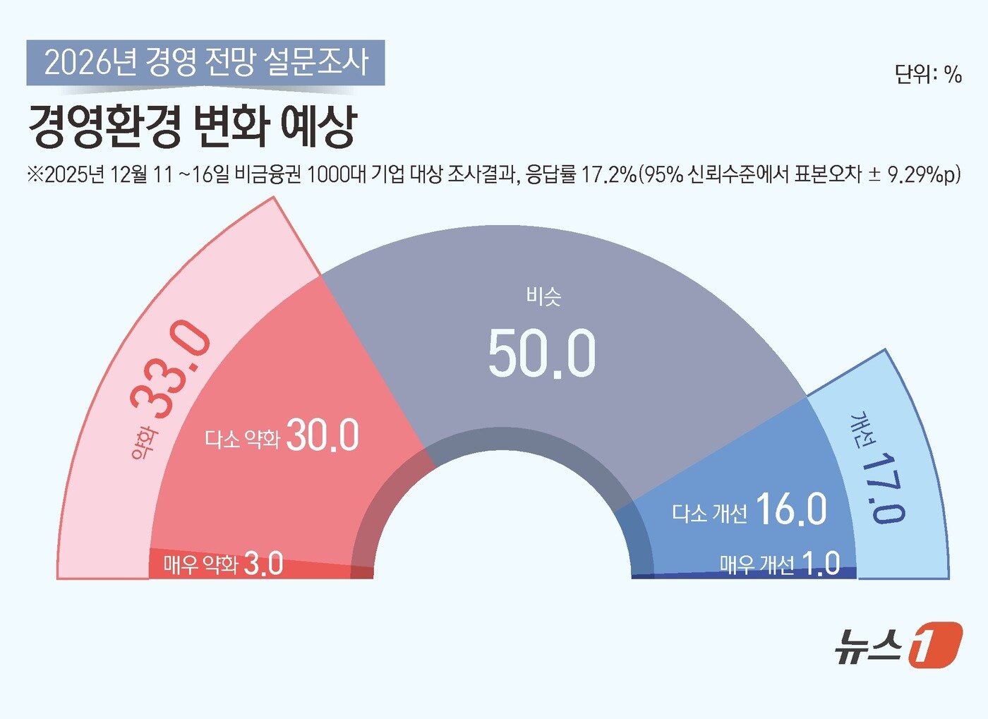 본문 이미지 - ⓒ News1 김초희 디자이너