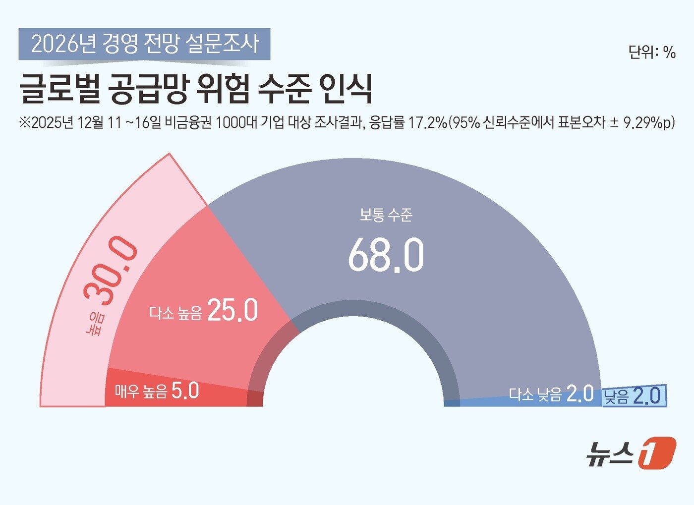 본문 이미지 - ⓒ News1 김초희 디자이너