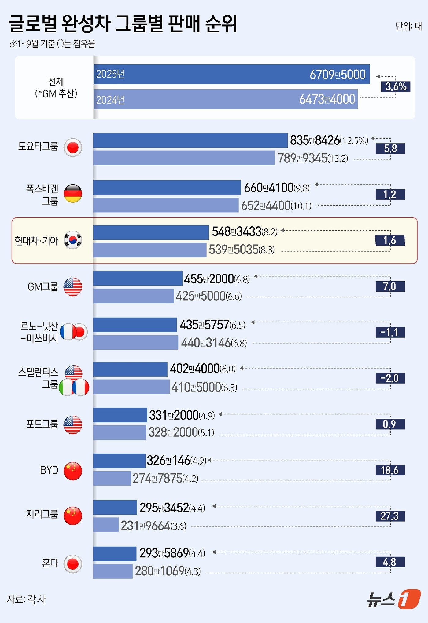 본문 이미지 - ⓒ News1 김초희 디자이너