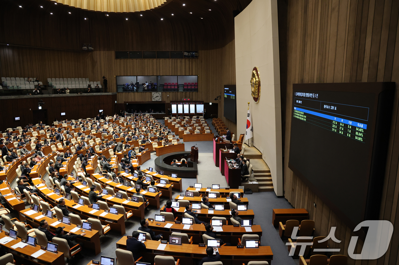 (서울=뉴스1) 이승배 기자 = 30일 서울 여의도 국회에서 열린 제430회국회(임시회) 3차 본회의에서 감사원장(김호철) 임명동의안, 국가교육위원회 위원(이광호, 김경회) 추천안 …