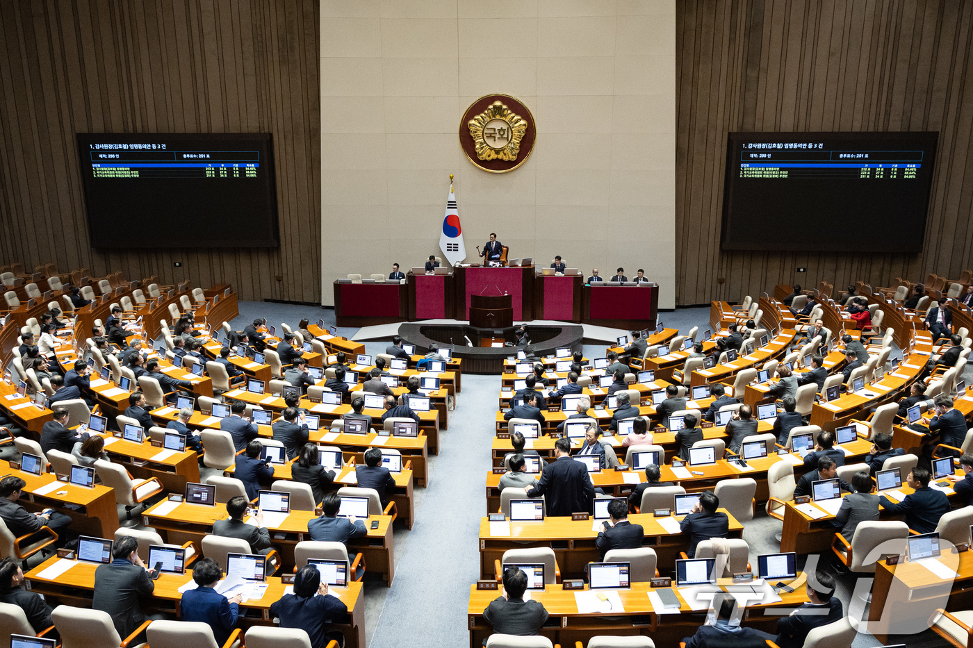 (서울=뉴스1) 유승관 기자 = 30일 서울 여의도 국회에서 열린 제430회 국회(임시회) 제3차 본회의에서 감사원장(김호철) 임명동의안이 총투표수 251표 중 가 212표, 부 …