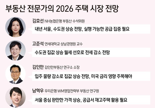 2026년 서울·수도권 부동산, 정책 실행력에 시장 안정 달렸다