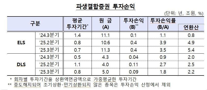 본문 이미지 - (금감원 제공)