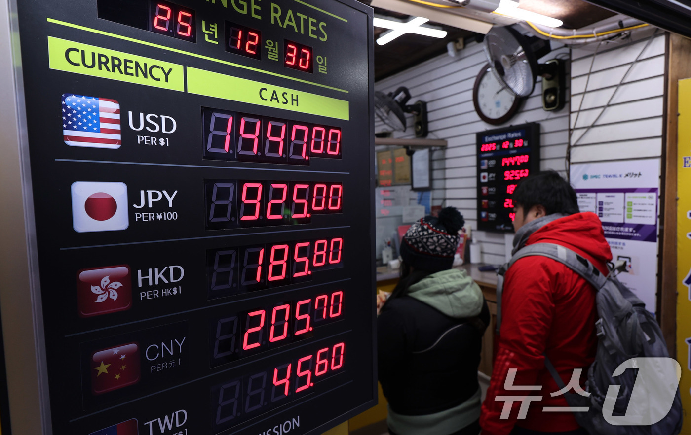 (서울=뉴스1) 박지혜 기자 = 30일 서울 중구 명동 환전소에 환율 시세가 표시되고 있다.2025년 연평균 원·달러 환율(1420원대 후반)은 외환위기 당시인 1998년 이후 가 …