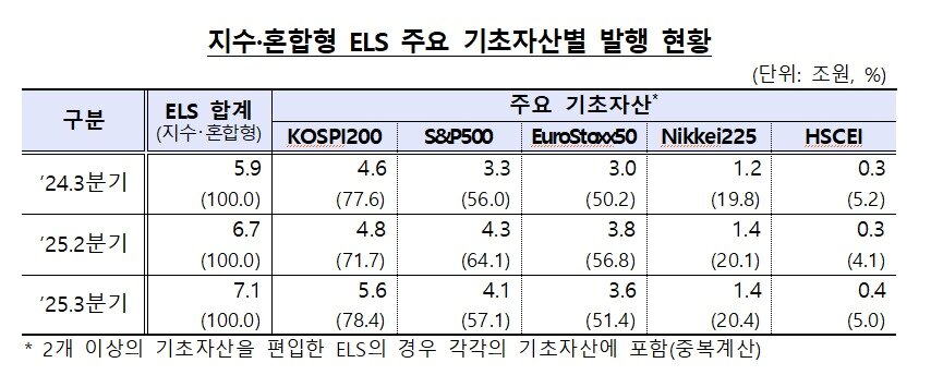 본문 이미지 - (금감원 제공)