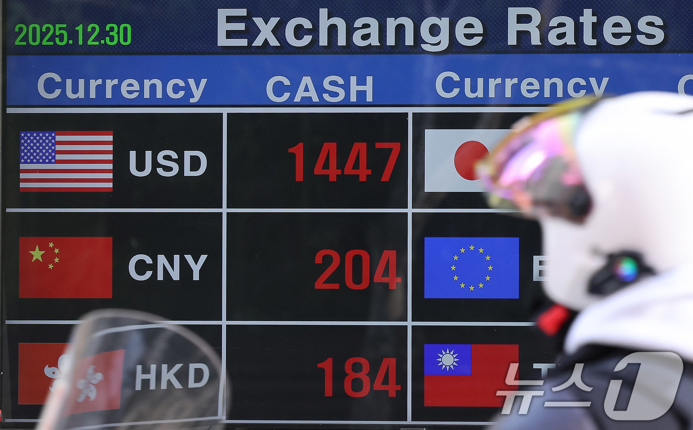 (서울=뉴스1) 박지혜 기자 = 30일 서울 중구 명동 환전소에 환율 시세가 표시되고 있다.2025년 연평균 원·달러 환율(1420원대 후반)은 외환위기 당시인 1998년 이후 가 …